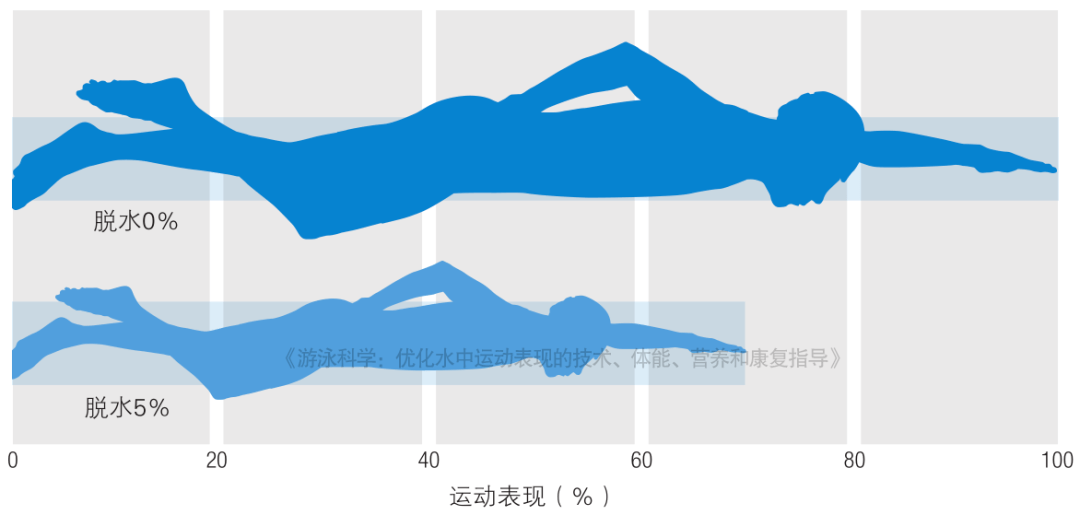 "身体变干,表现变糟"别让脱水成为影响你发挥的不利因素_运动