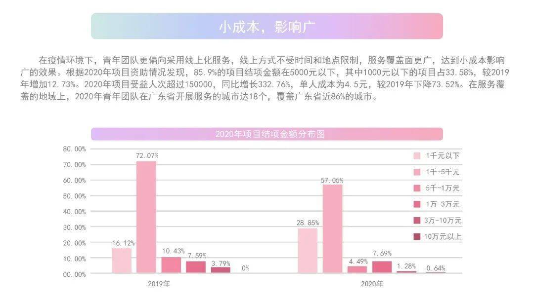 2020年广东外来就业人口_2020年广东健康证图片(3)