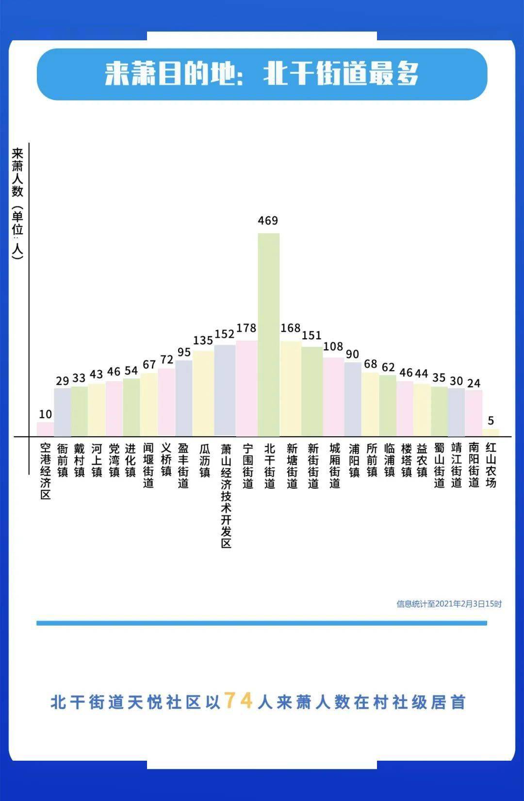 廿萧人口_人口普查