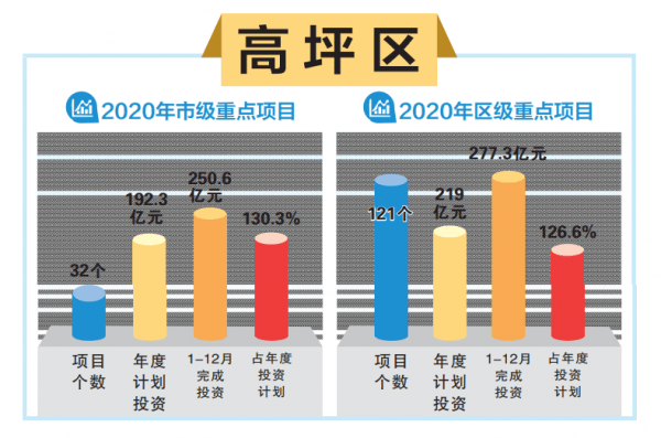 南充和区县gdp2020_2020年上半年杭州各区 县 市 GDP排行榜 滨江增速最高(2)