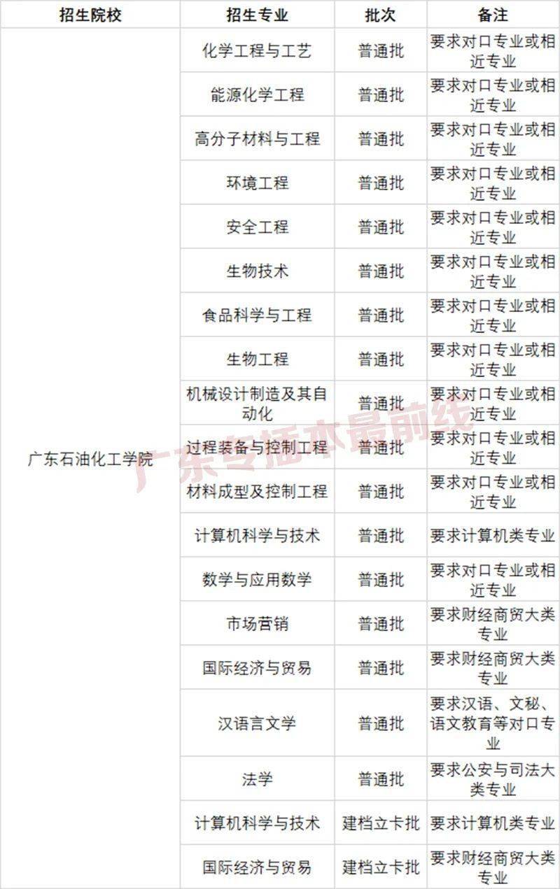 广州理工商院学费（广州理工学院学费）