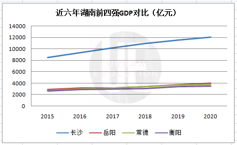 岳阳gdp2020_岳阳2020年城市规划图(3)