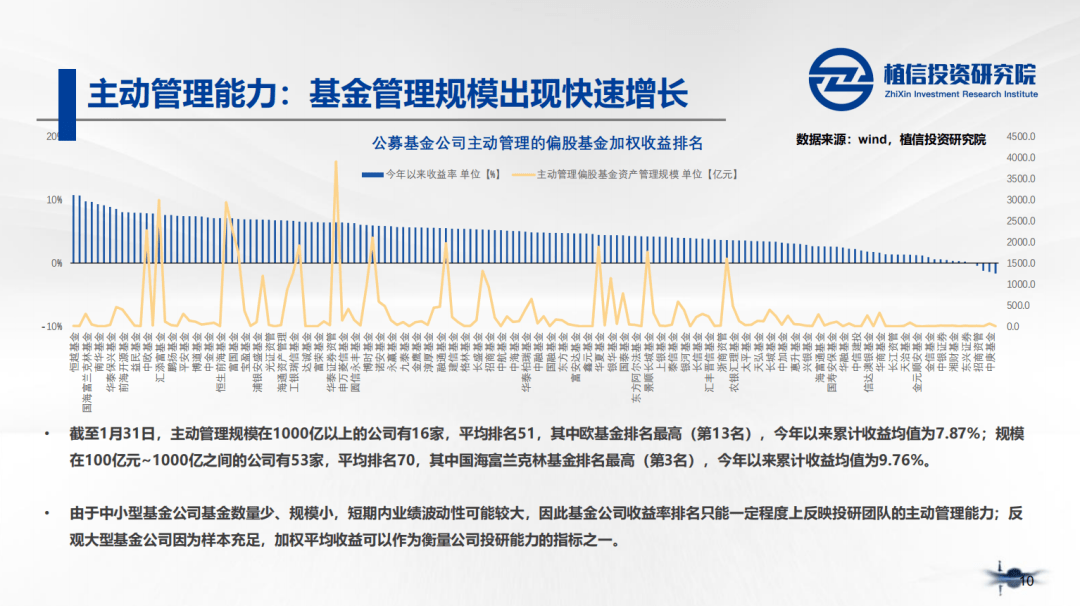 衡量整体经济活动的总量指标_志愿者活动照片(3)