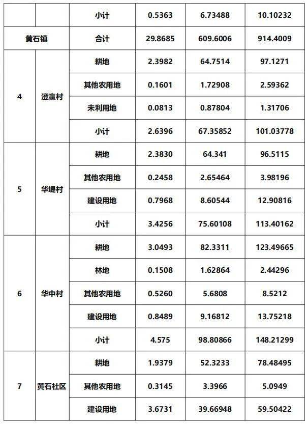 莆田多少人口_最新福建人口大数据,莆田到底多少人