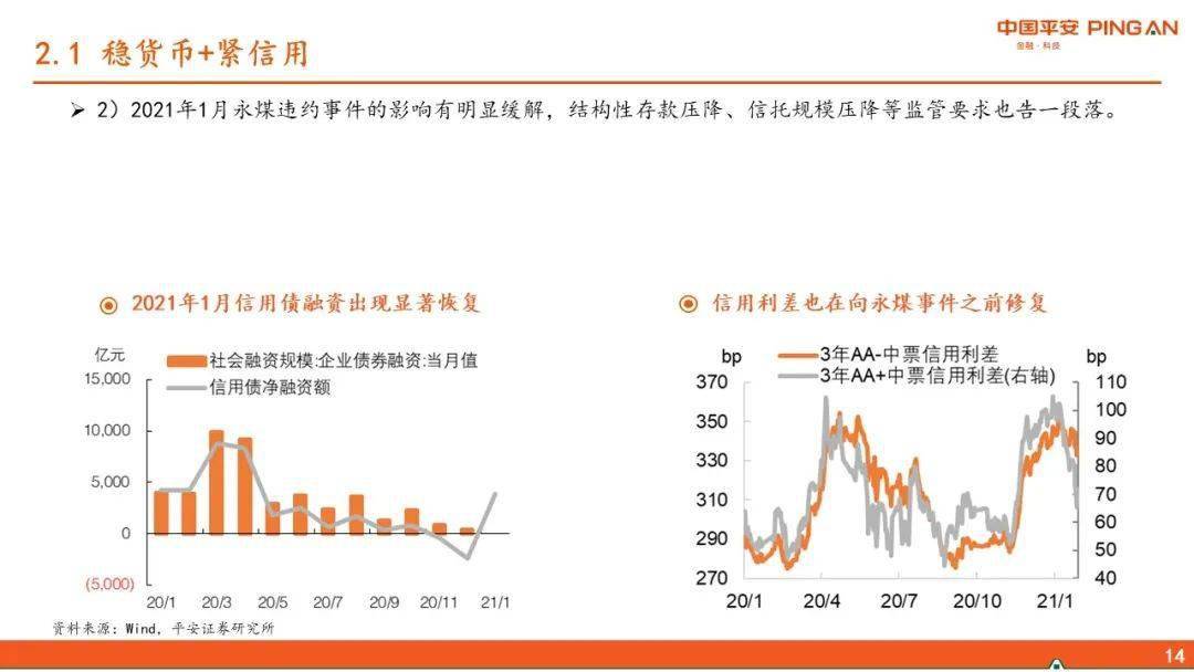 2021年第一季度经济总量_2015中国年经济总量(2)