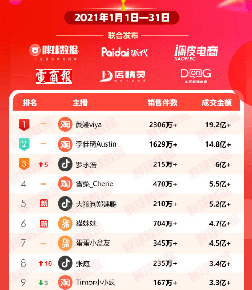 2020直销公司排名_直销公司排名(3)