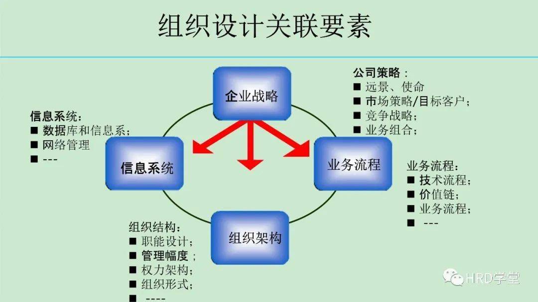 探索北京管理咨询公司的新趋势与发展