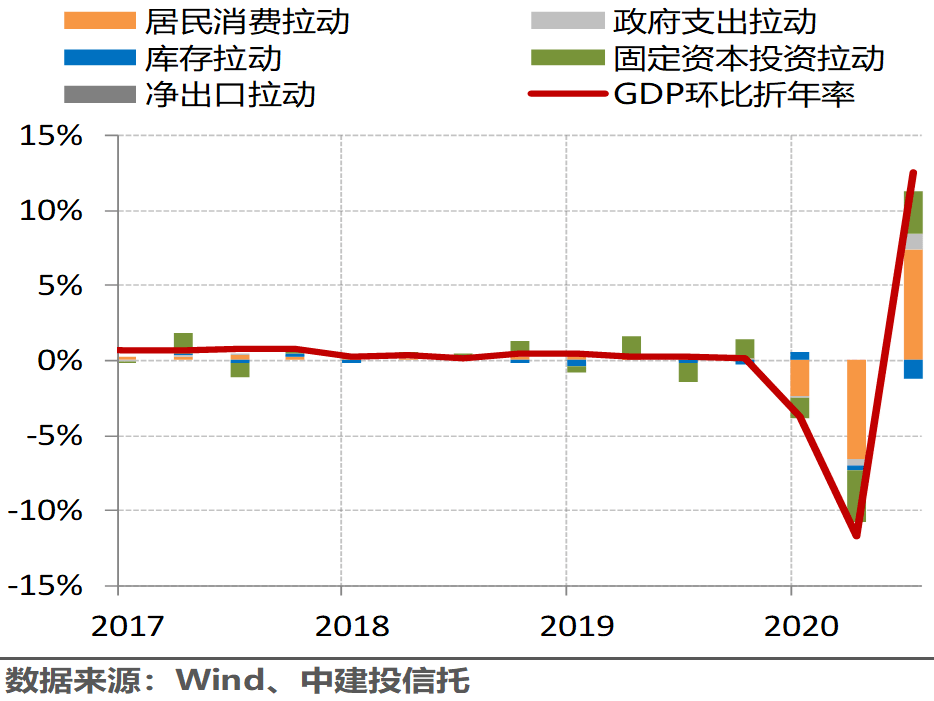 2021年欧元区gdp