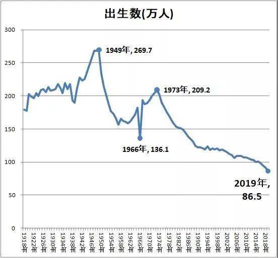 广东出生人口来了_广东人口分布图