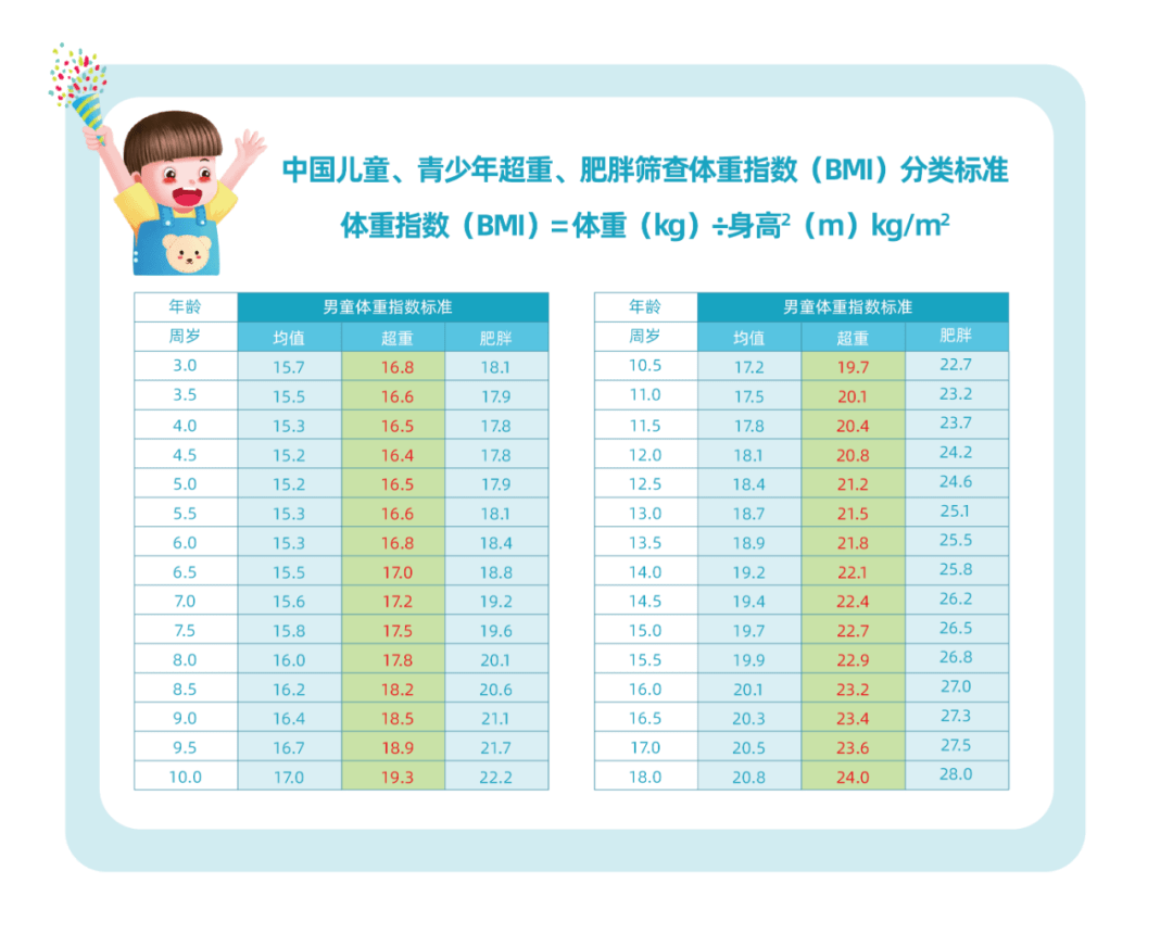 儿童肥胖标准 对照表图片