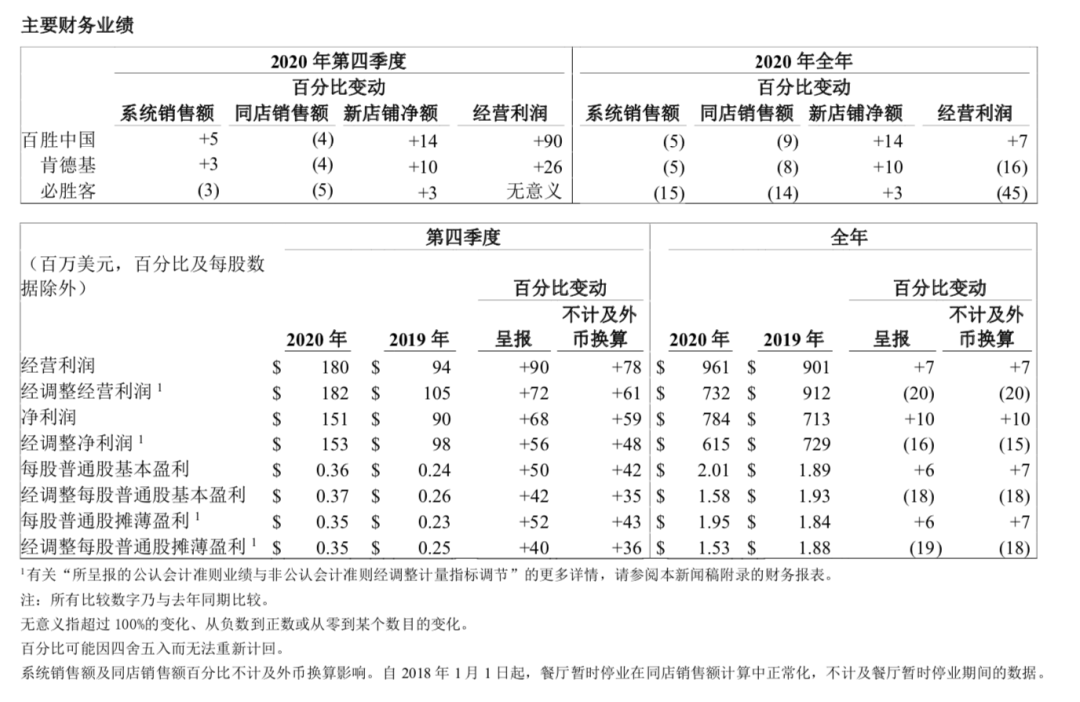 2020中国gdp换算成美元_感动中国2020(2)