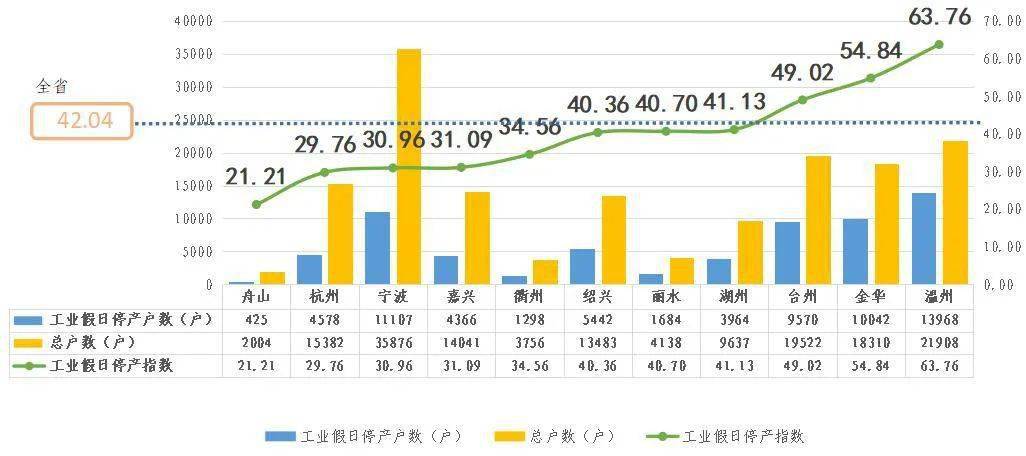 丽水多少人口_丽水人口到底有多少 现在答案来了(3)