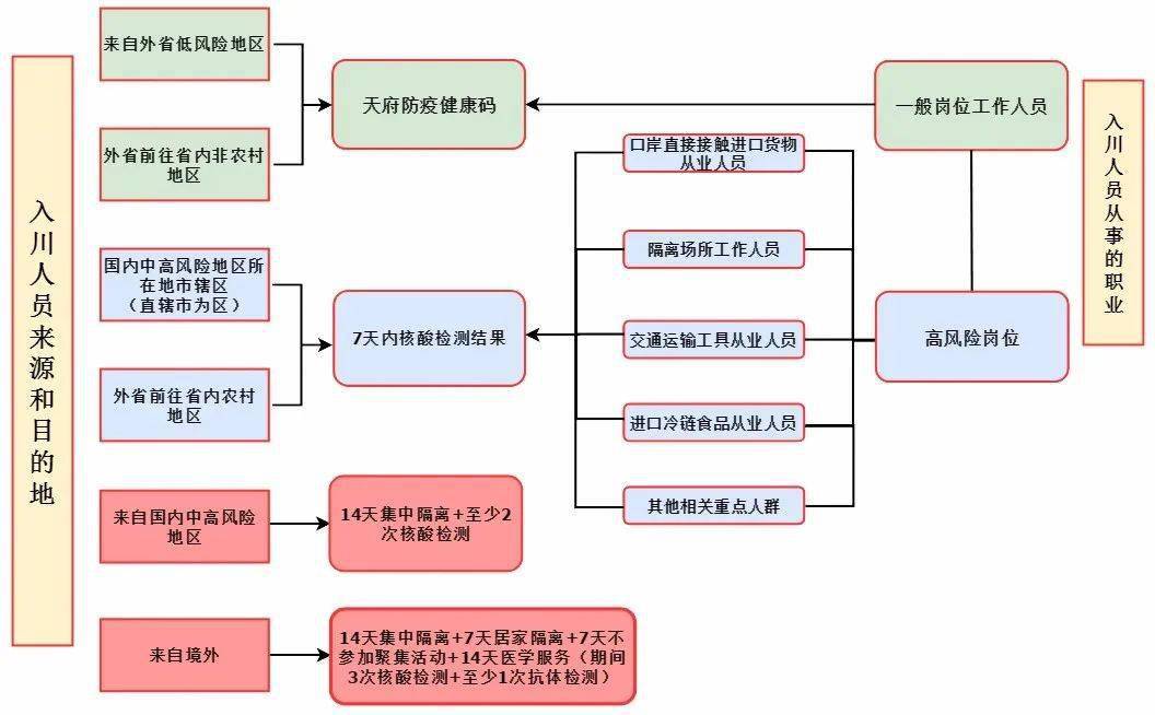 来川人口_人口普查(2)