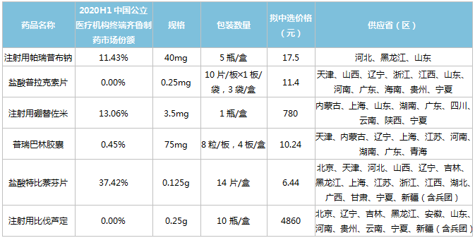 齐普乐硼替佐米图片