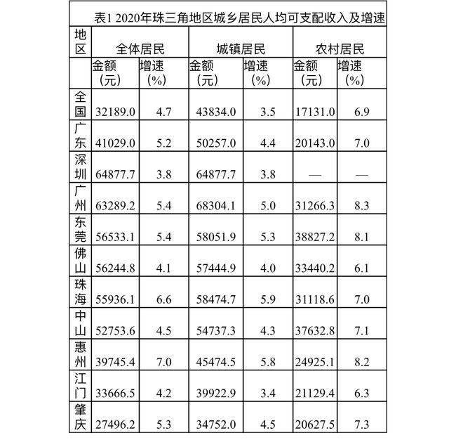 2020人均工资_2020包头人均工资多少