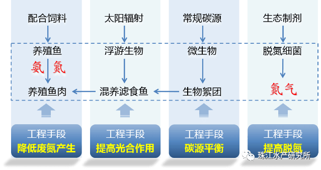 绿色GDP应用研究_绿色发展图片gdp(3)