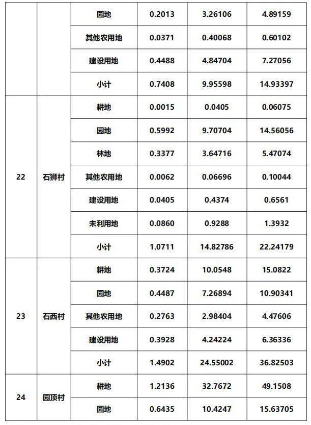 莆田多少人口_最新福建人口大数据,莆田到底多少人