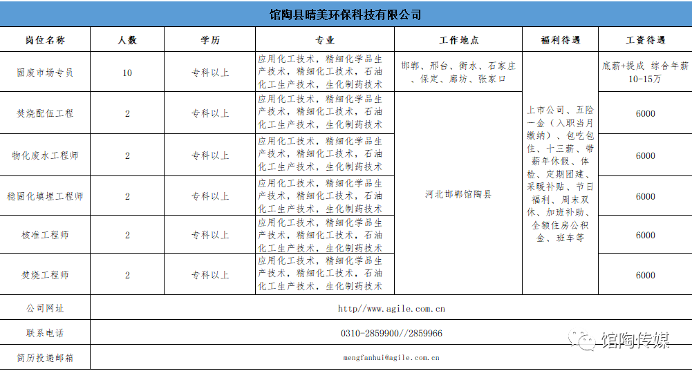 馆陶招聘_构筑 人才湖