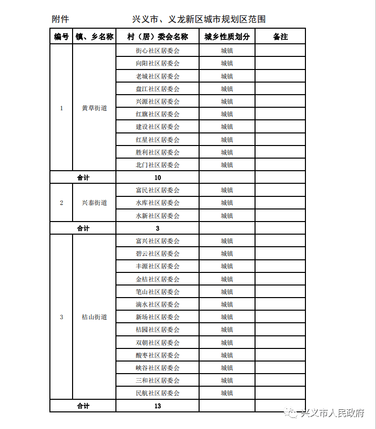 兴义最新人口_兴义奇香楼最新图片