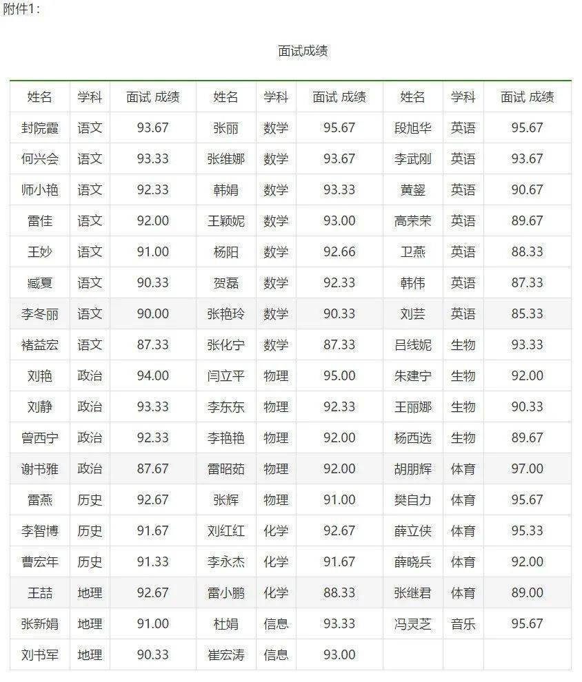 西安市蓝田县2021年gdp_西安最富最穷区排行榜 2018年最新数据,第一名又是它