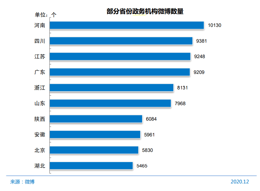 上海亮成绩单 经济总量跃升3万亿(3)