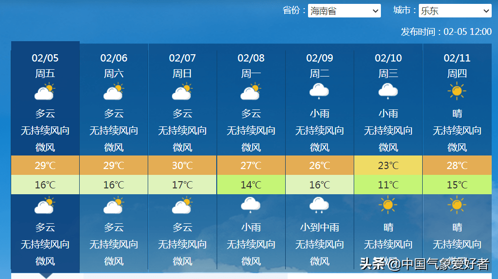 南方30度北方20度,暖冬已板上钉钉?权威专家:一个月后揭晓_我国
