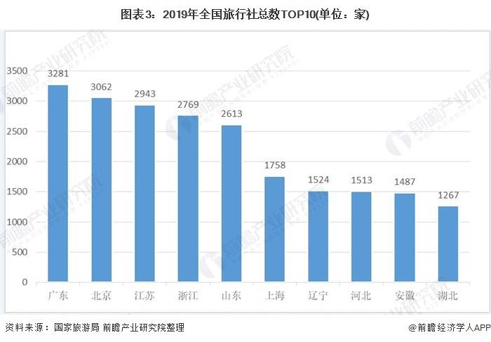 浙江东阳一九年gdp2021_云南曲靖与浙江金华的2019年前三季度GDP来看,谁成绩更好(2)