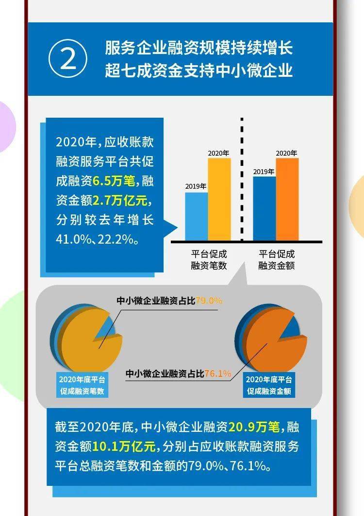行业关注应收账款融资服务平台为民服务出招见实效