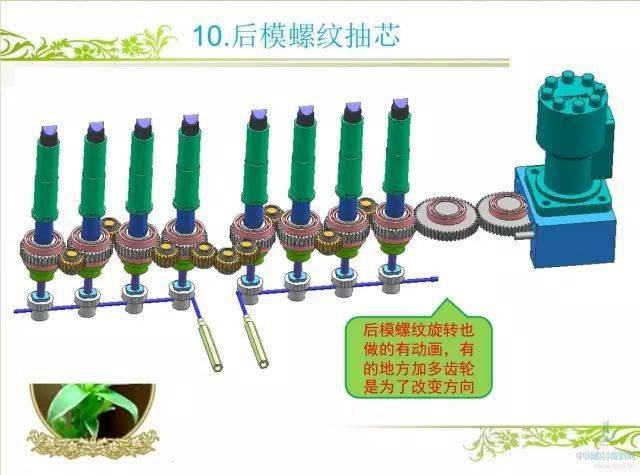 一出八模具结构之三面螺纹抽芯