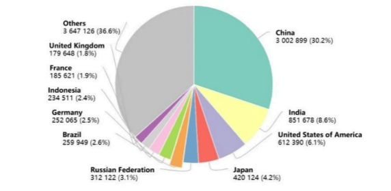 中国人口时钟_人口时钟显示 中国人口突破14亿,印度为13.68亿,全球接近76.58亿(2)