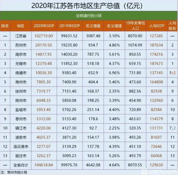 辽宁gdp人均排名2021