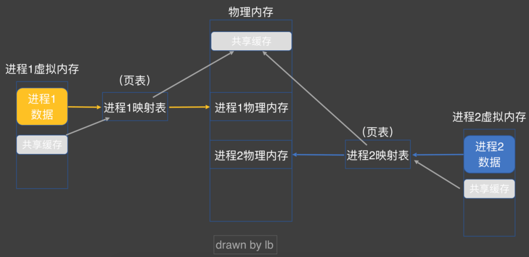 ios+压感+是+什么原理_ios手机壁纸(2)