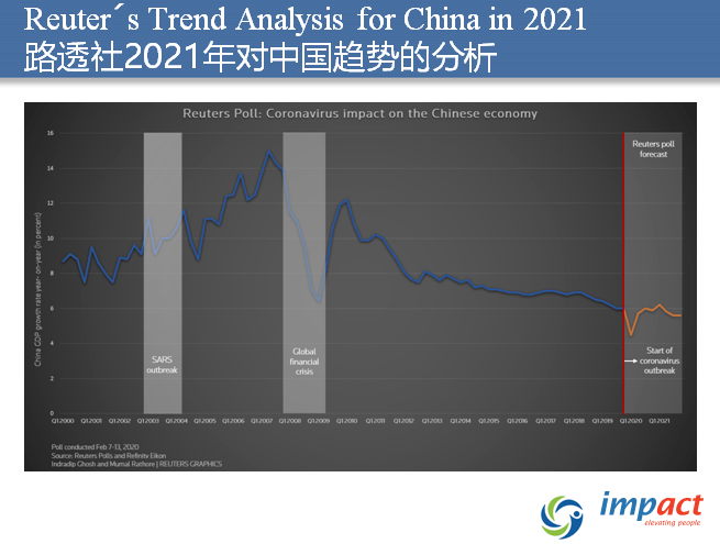 老外看国外gdp_老外看中国GDP对比美国 外国网友 不是说要超过了么 差距还有这么大(2)