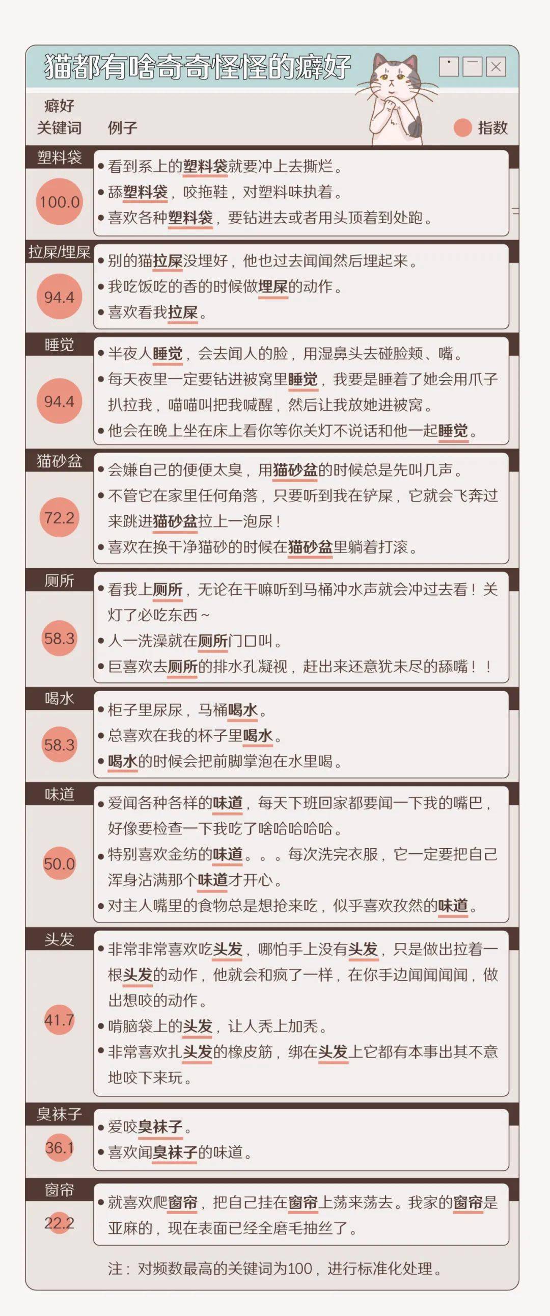 城镇养猫人口_人养猫过敏出红疹图