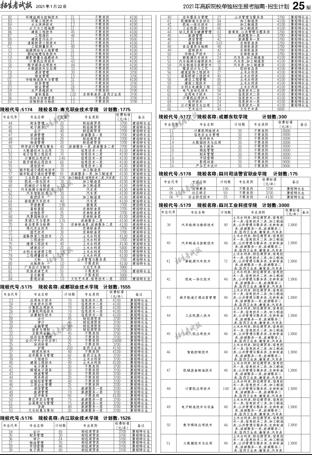 四川人口2021_四川人口预测