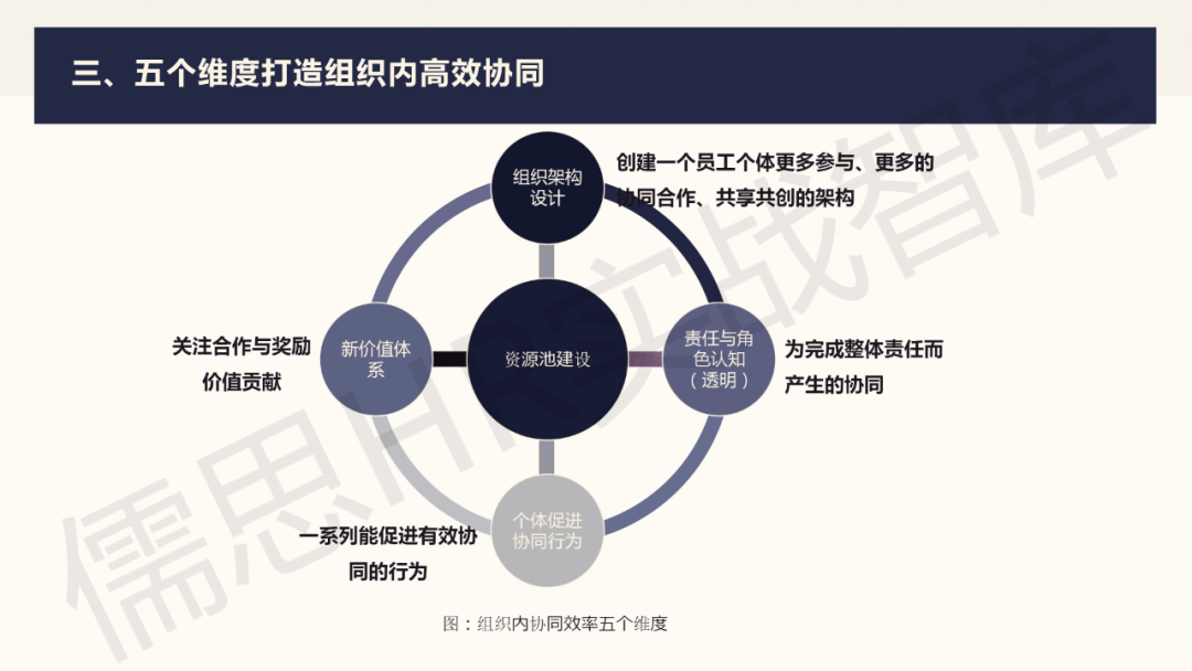 人力資源戰略地圖作戰模型ppt純乾貨建議收藏