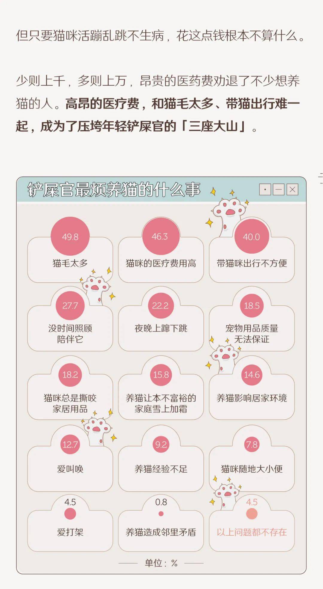 城镇养猫人口_人养猫过敏出红疹图(3)