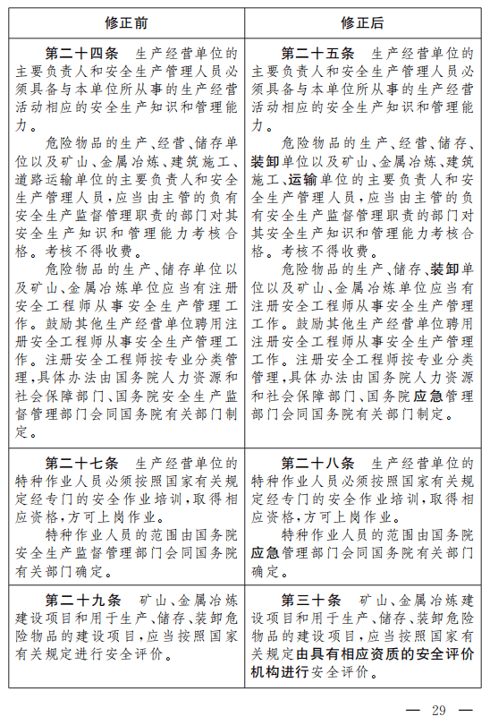 重磅!安全生产法(修正草案)征求意见