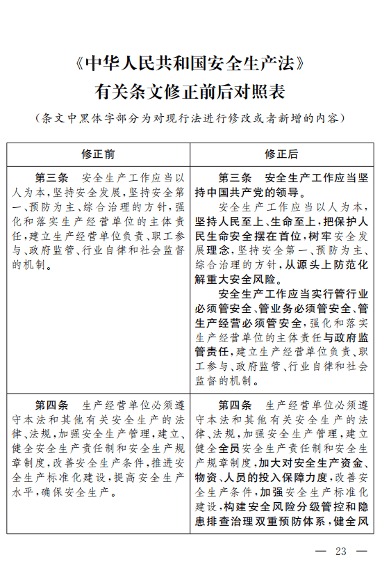 重磅!安全生产法(修正草案)征求意见