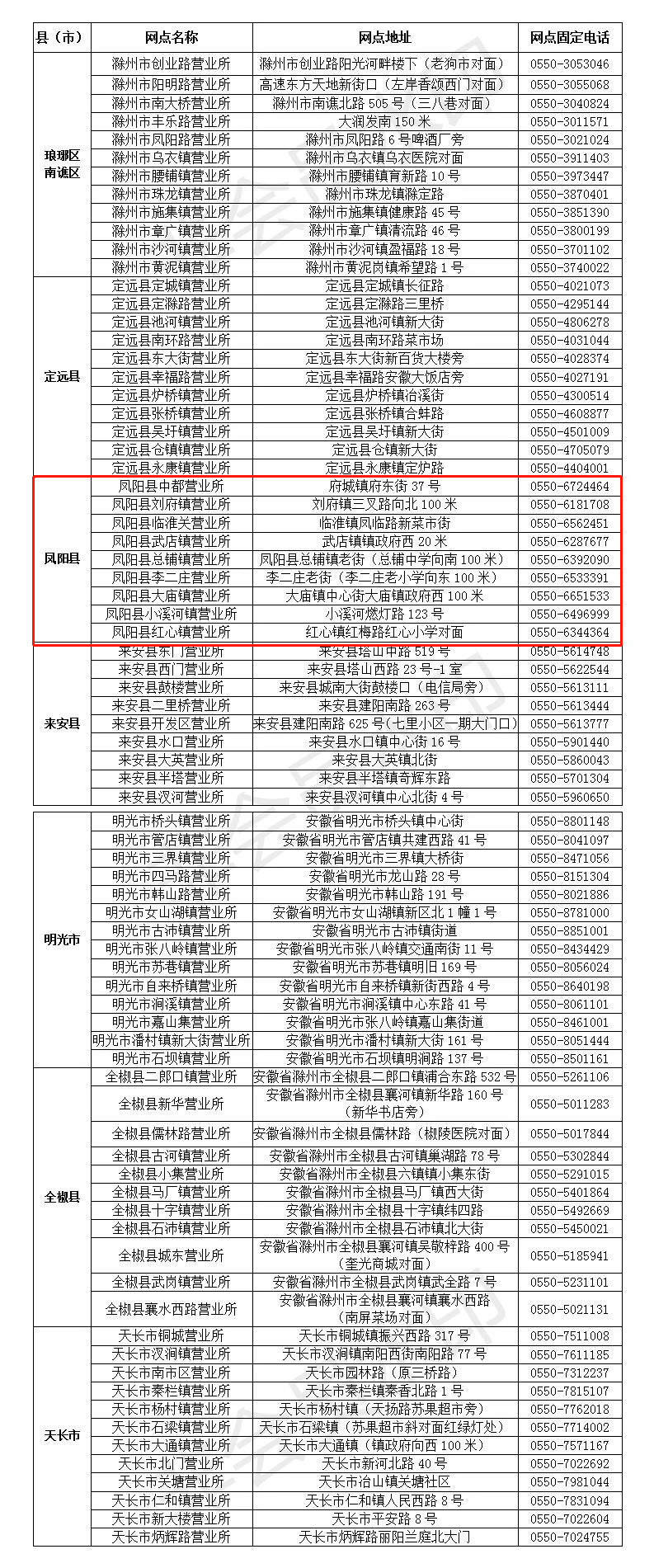 凤阳人口_凤阳人注意,它来了(3)