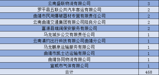 个旧2020年常住人口_个旧一中(3)