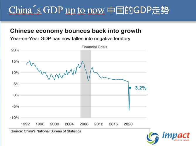 中国2028年gdp能超美国吗_中国GDP什么时候可以超过美国(3)