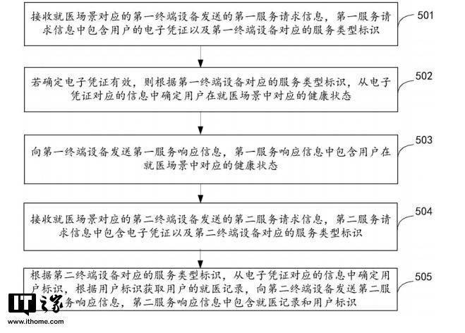 健康码变色是什么原理_健康码变色是什么样(2)