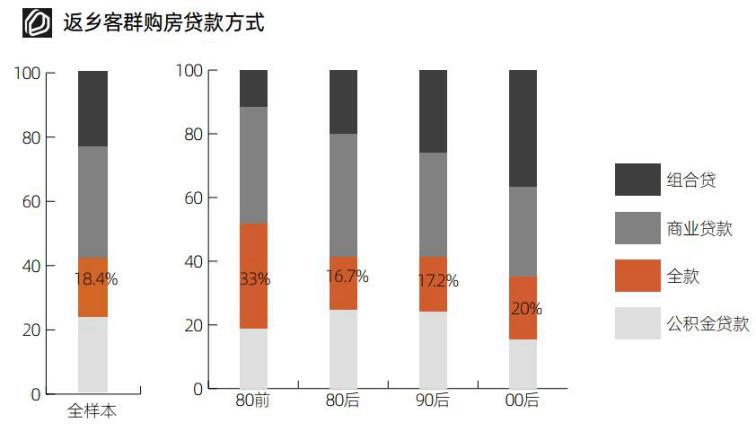 返乡置业人口_返乡置业图片(3)