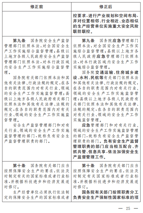 重磅!安全生产法(修正草案)征求意见