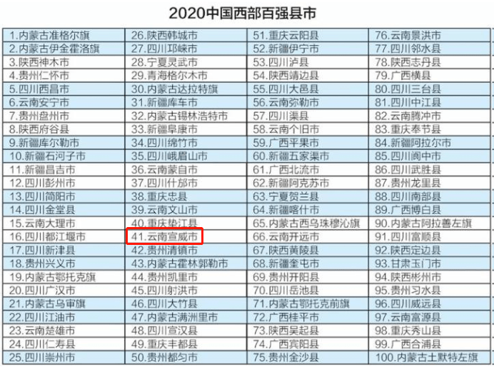 宣威市2020gdp_宣威市2020年国民经济和社会发展统计公报