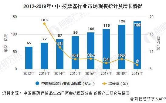 人口现状调查及未来预测_中国人口未来预测图