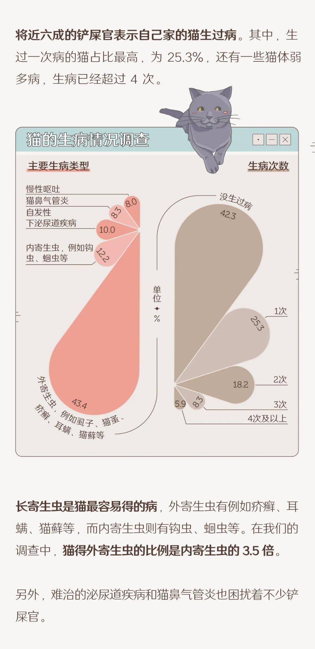 城镇养猫人口_人养猫过敏出红疹图(2)