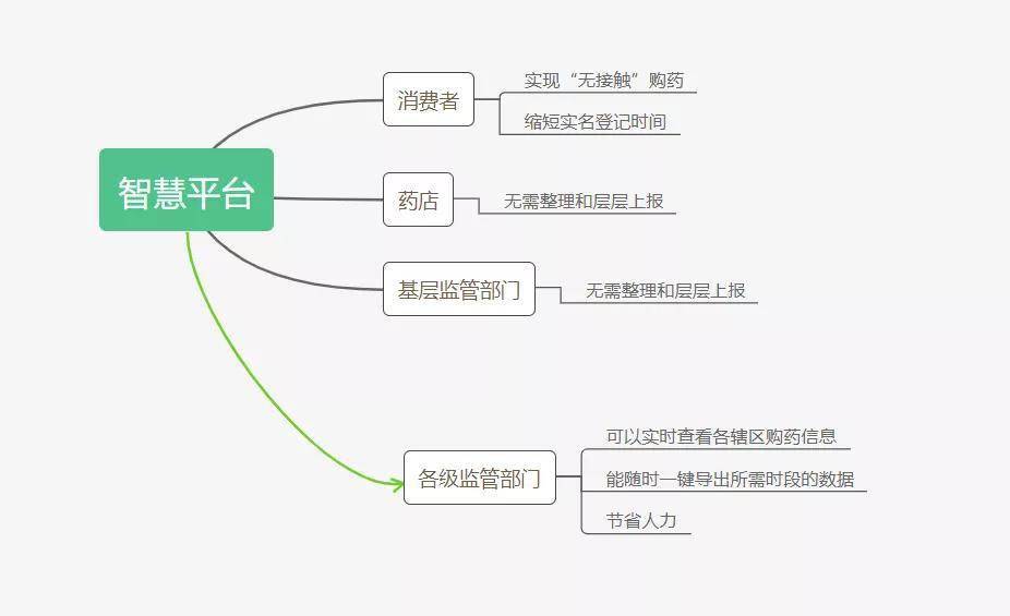 上海实时人口采集_上海地铁与人口分布图(3)