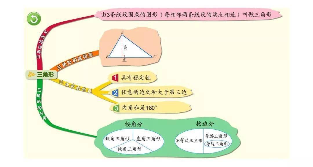 寒假預習小學四年級數學下冊思維導圖知識樹重難點都在這裡